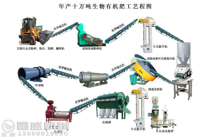 篩選機上料輸送機